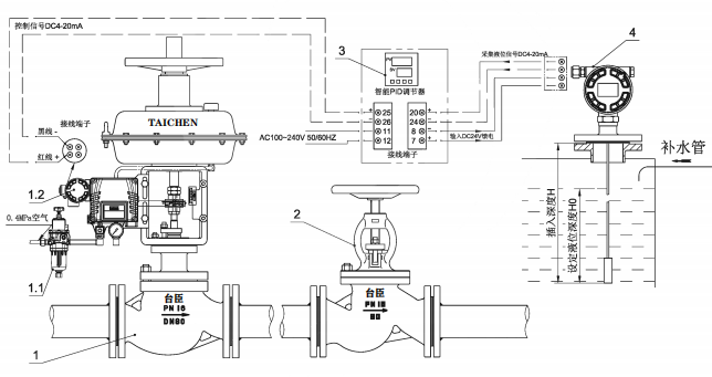 气动液位控制阀液位控制方案图