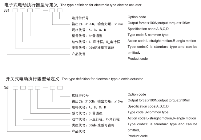 电子式电动执行器型号编制方法