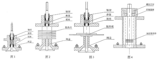 精小型气动薄膜单座调节阀结构特点与工作原理图