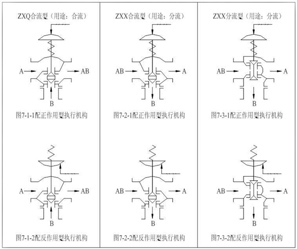 三通调节阀结构图