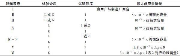 调节阀泄漏量计算公式