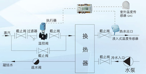 西门子电动温控阀系统图片