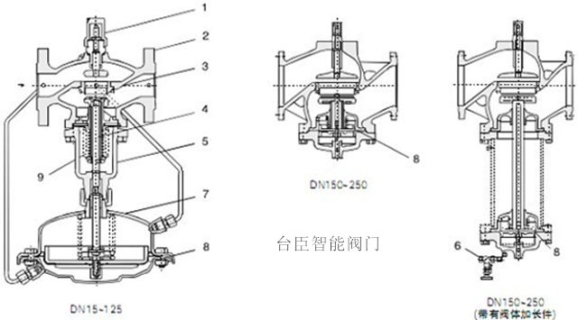 自力式流量调节阀结构图