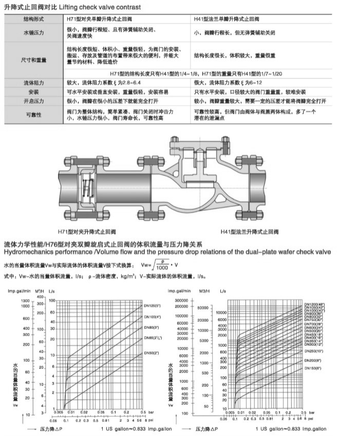 对夹式止回阀