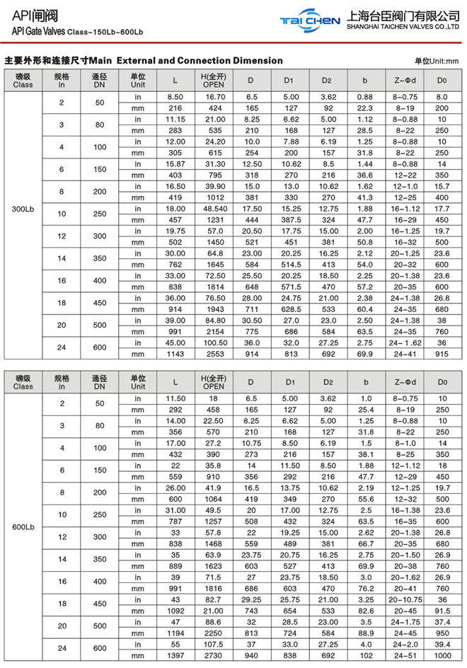 美标法兰截止阀