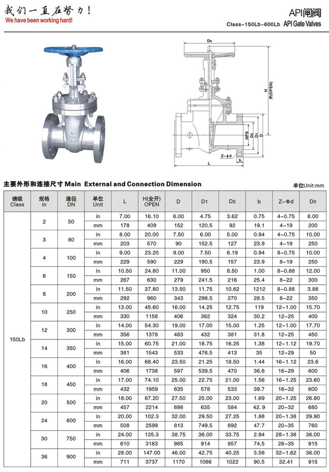 美标不锈钢截止阀