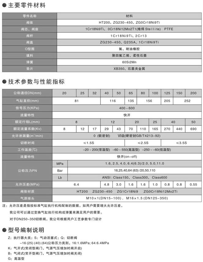 气动活塞切断阀