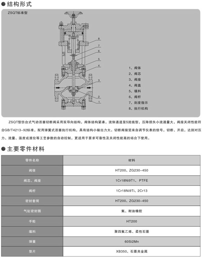 气动紧急切断阀图片