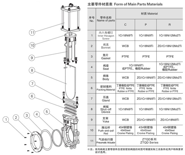 气动刀闸阀结构图